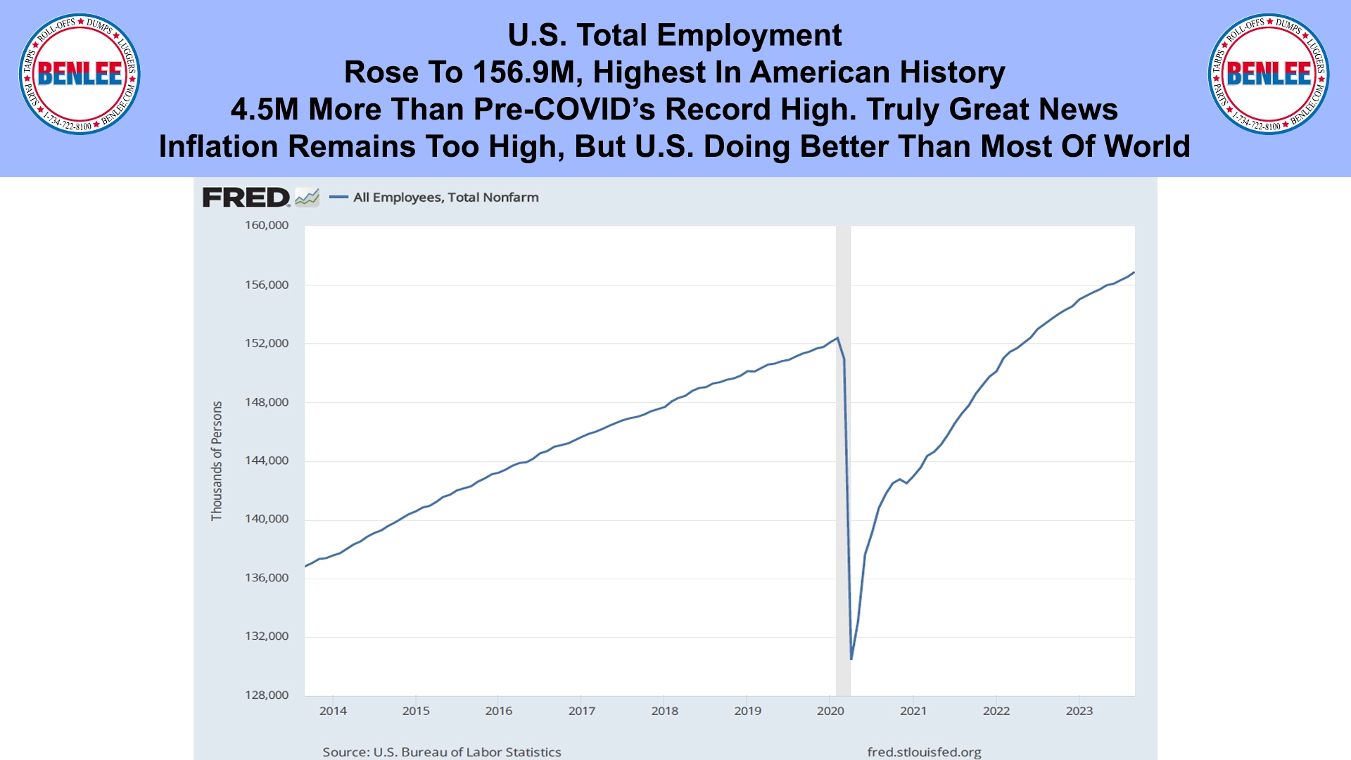 U.S. Total Employment